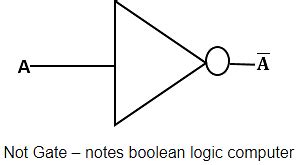 Image result for Boolean Logic Computer Science Chart