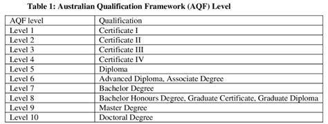 澳大利亚精英高等教育学院学位证书学历认证翻译公司盖章认可
