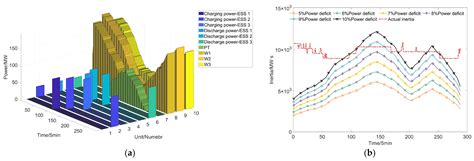 Multi-Timescale Optimal Operation Strategy for Renewable Energy Power ...