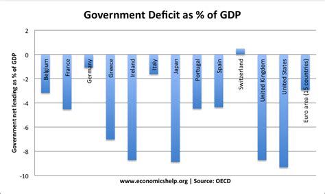 Deficit 的图像结果