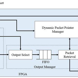 System Architecture 的图像结果