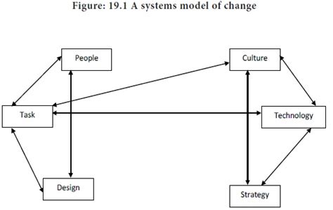 Systems Contingency Model Change Management 的图像结果