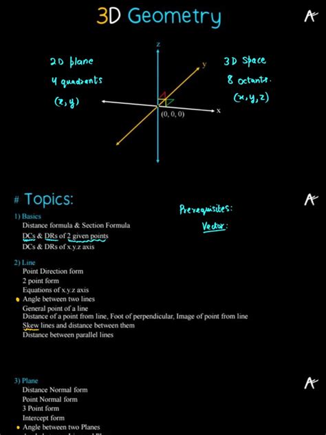 Image result for 3D Geometry Concepts