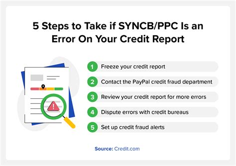 Why Is SYNCB/PPC on My Credit Report and What Is It?