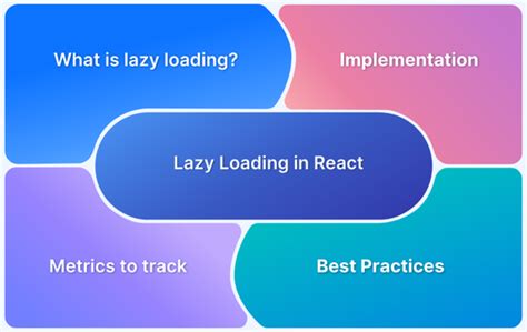 Lazy Loading Reactjs 的图像结果