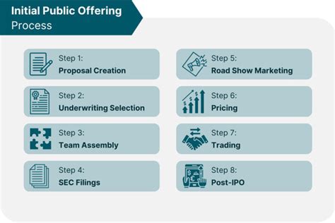 Image result for Examples of IPO Process