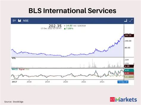 At multi-year highs: These 7 stocks gave 5-year breakouts - At a high ...