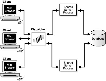 Image result for Oracle Net Services File