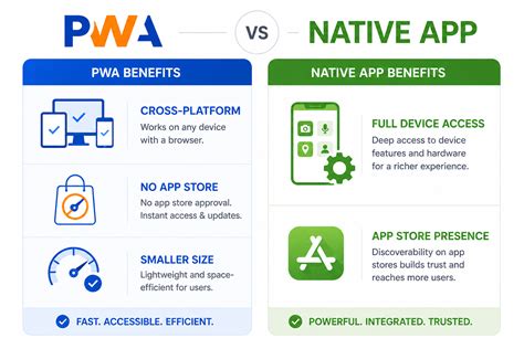 Progressive Web Apps: Benefits and Challenges | Duo Dev Technologies Blog