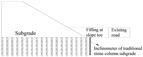 Bearing Characteristics of Composite Foundation Reinforced by ...
