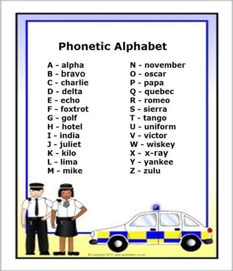 Printable Police Phonetic Alphabet - USE EDU PL