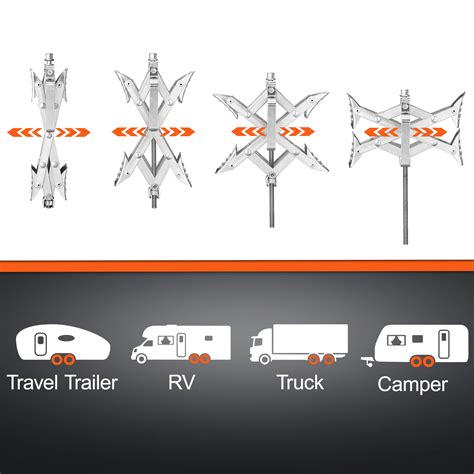 Best RV Wheel Chock 的图像结果