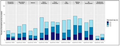 Using Public Participation Geographic Information Systems (PPGIS) to ...