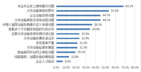 中国水利电力物资流通协会关于2017年度会员服务满意度与需求调查问卷的分析报告