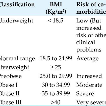 Image result for BMI Calculator Using Java Code