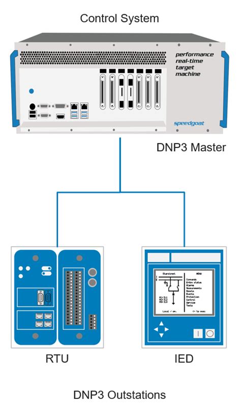 Image result for Plcnext DNP3 Program