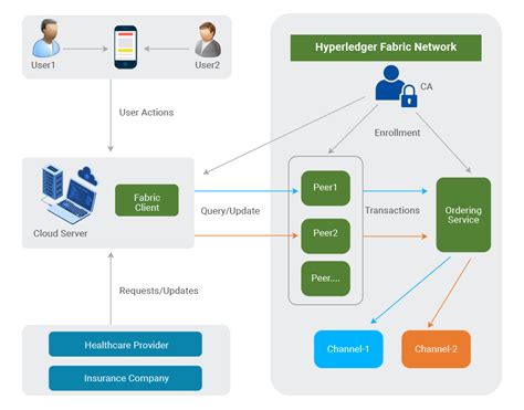 Medical Data Technology 的图像结果