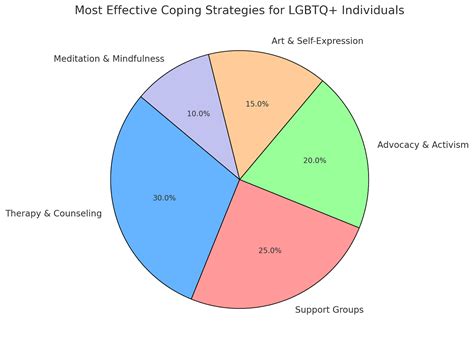 Homophobic Meaning & Its Psychological Impact on Mental Health