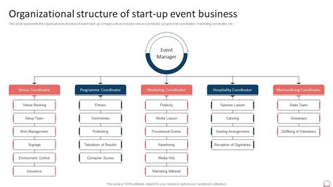 Image result for Event Management Structure