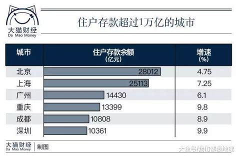 2017年中国人均存款最多的城市排行及各省人均养老金排行情况分析【图】_智研咨询
