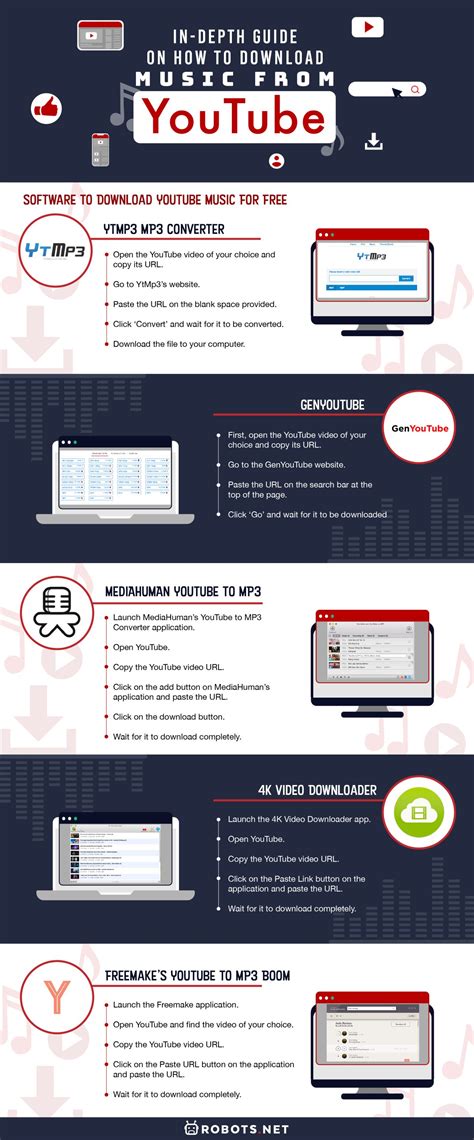 Image result for MP3 Download Tutorials