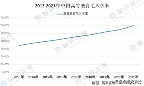 E 言堂 | 2022年中国大学生毕业人数及就业形势分析_高等学校_智研_整理