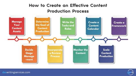 Image result for Video Content Process