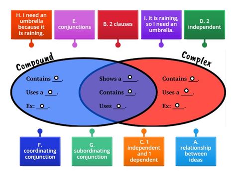 Image result for Difference Between Complex Compound Sentences