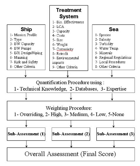 Image result for Objective Assessment Examples