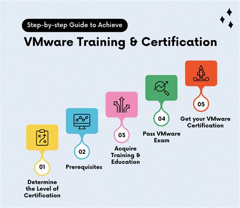 VMware Certification Guide 的图像结果