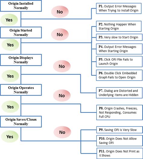 Why Is Origin Not Loading 的图像结果