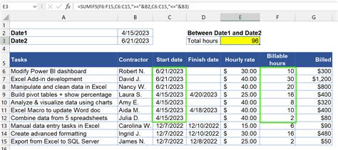 Image result for Sumif Example