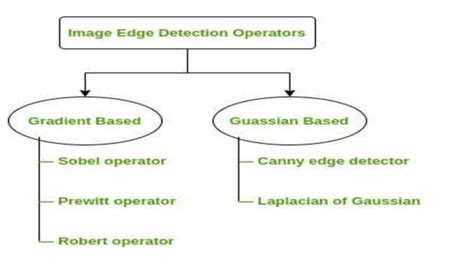 Image result for Robert Edge Detection Program