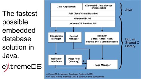 creating database in java sql eclipse steven byrne 的图像结果