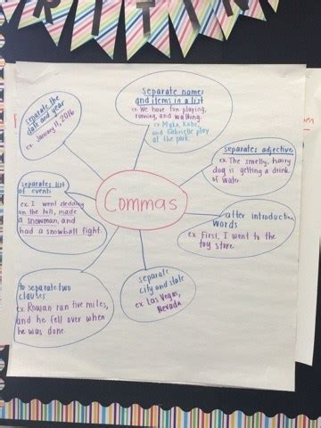 Image result for Writing Workshop Mini Lesson Example