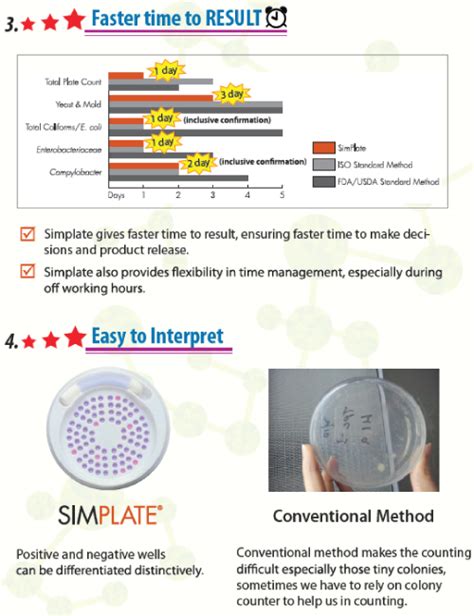 Image result for How to Perform Enzyme-Substrate Method Using Quanti Trays