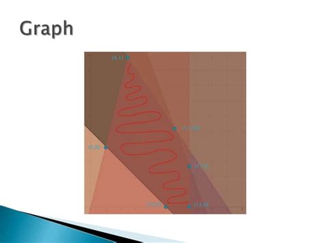 Image result for Linear Programming Projects