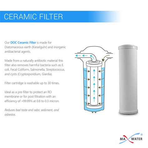 Image result for How Does a Ceramic Water Filter Work