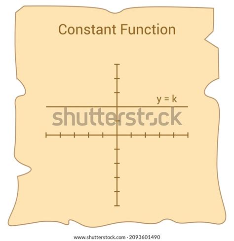 Image result for Constant Function Properties