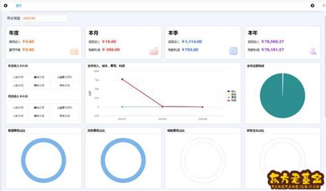 10个点的利润怎么算？10个点的利润怎么算销售价格 - 东方君基金网