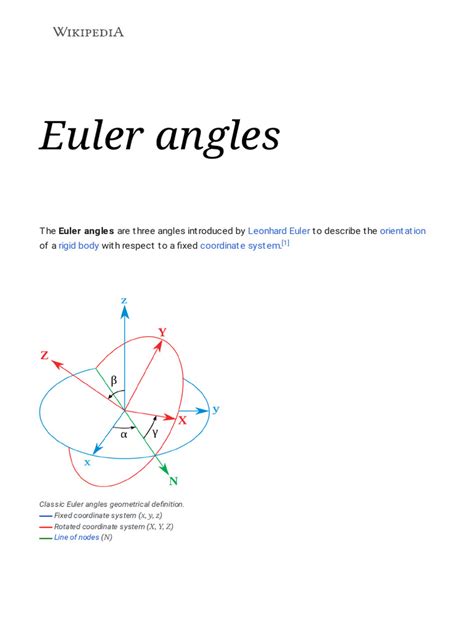 Image result for Euler Angles Explained