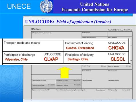 UN/LOCODE Explained 的图像结果