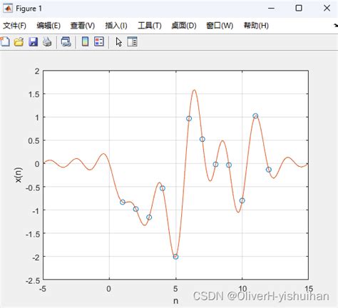 Sinc函数 的图像结果