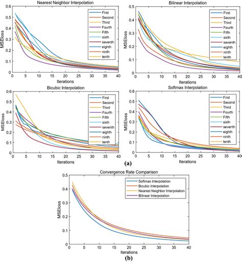 Image result for Interpolation Method Examples