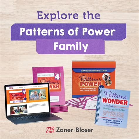 Patterns of Power Grammar Instruction | Zaner-Bloser | Zaner-Bloser