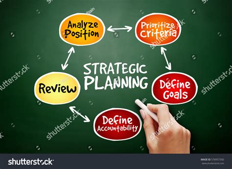 Strategic Planning 的图像结果