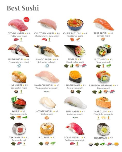 Best 13 The 6 Different Types of Sushi Explained – Artofit