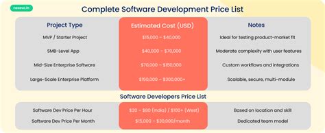 Software Development Price in 2025: Shocking Truth Inside!