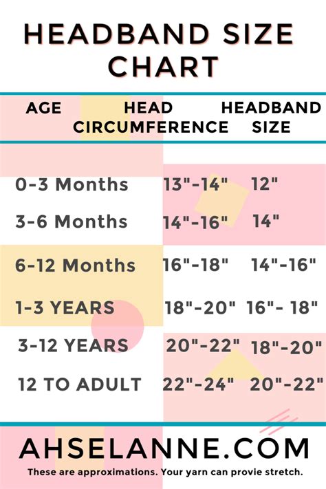 Image result for Normal Head Size
