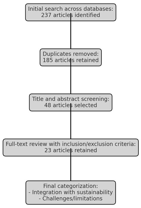 The Hersey and Blanchard’s Situational Leadership Model Revisited: Its ...